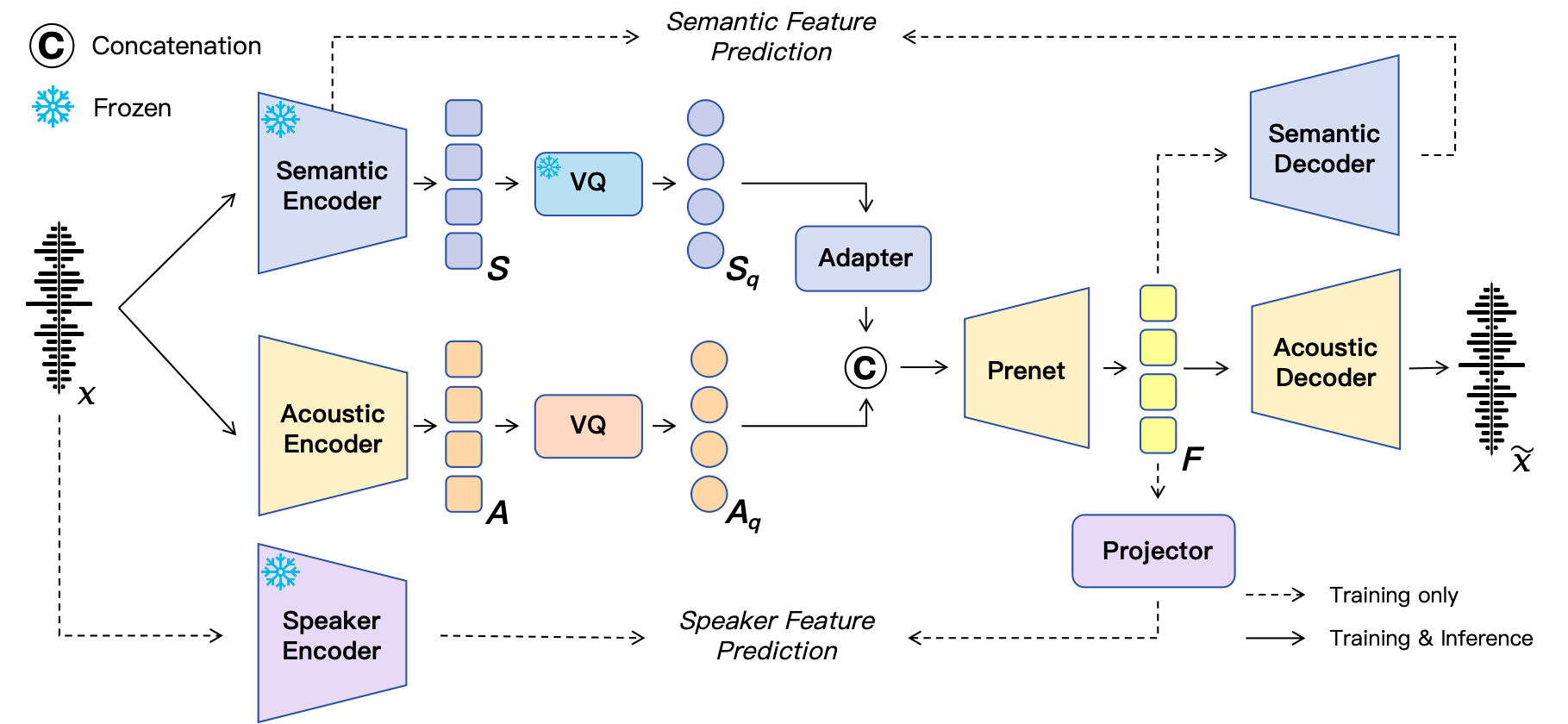 SAC Model Architecture